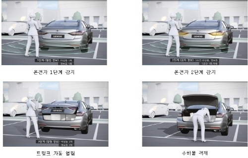 분광 광도계 기술부터 자동차 전기, 전자 신기술 개발