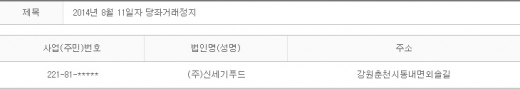 2014년 8월11일 당좌거래정지
