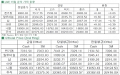 [8월11일]비철시장 상승, 전기동 약보합(LME Daily Report)