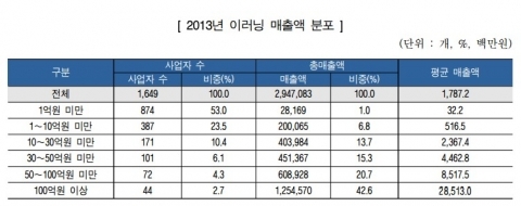 카테노이드㈜, 중·소 이러닝 기업 위한 ‘Kollus’ 서비스 출시