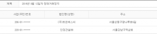 2014년 8월12일 당좌거래정지