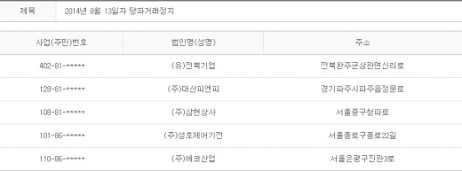 2014년 8월13일 당좌거래정지