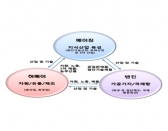 中 징진지(京津冀) 광산업재배치, 공항·철도·도로 등 인프라 대변혁 시동