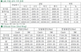 [8월13일]비철시장, 중국발 경기 우려 확장(LME Daily Report)
