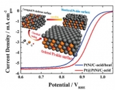 저비용·고성능 연료전지 촉매 개발