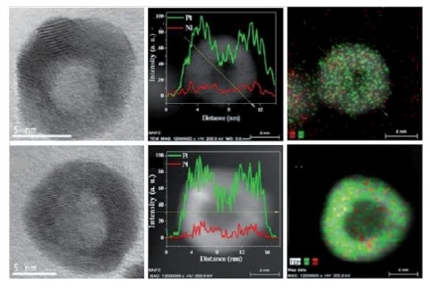 저비용·고성능 연료전지 촉매 개발