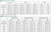 [8월18일]비철금속 혼조세(LME Daily Report)
