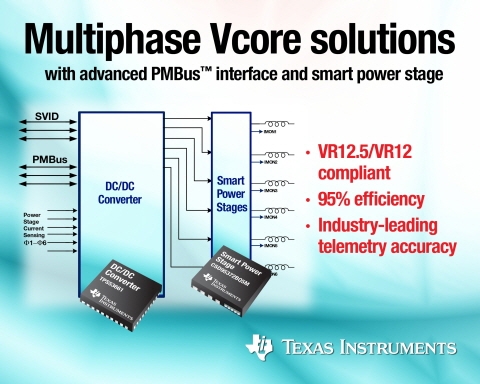 TI, 첨단 PMBus™ 인터페이스 다상 Vcore 솔루션 출시