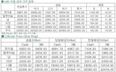 [8월20일]전기동 7,000선 재탈환(LME Daily Report)