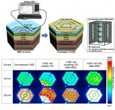 유리투명 전극기술, 고효율 LED 구현 성공