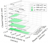 실리콘 소자 기술 세계 최초 제시