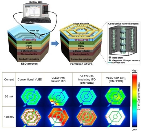 유리투명 전극기술, 고효율 LED 구현 성공