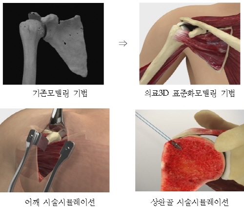 3D 분야 국제표준 개발, 3D 산업성장 견인