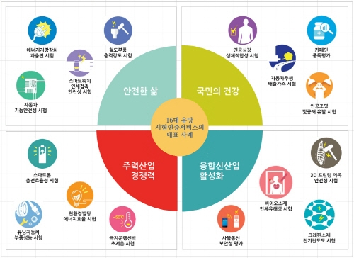 유망 시험인증서비스 전략로드맵 청사진 제시