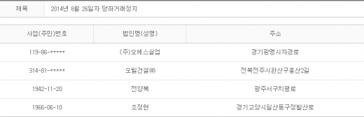 2014년 8월26일 당좌거래정지