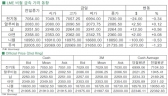 [8월27일]달러화 강세, 비철 금속 하락 압력(LME Daily Report)