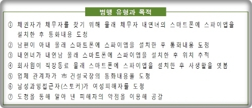 '통화내용 엿듣기, 주변소리 듣기' 등 스파이앱 주의보