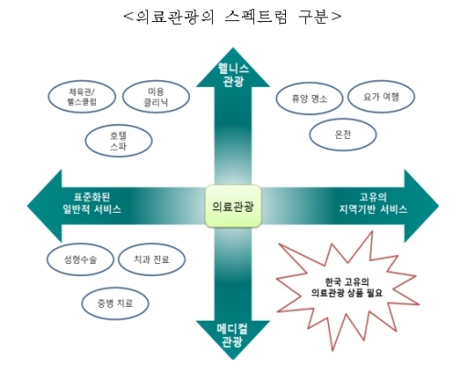글로벌 의료쇼핑 시대, 경쟁력으로 돌파하라