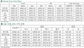 [9월2일]전기동 가격 지지부진(LME Daily Report)
