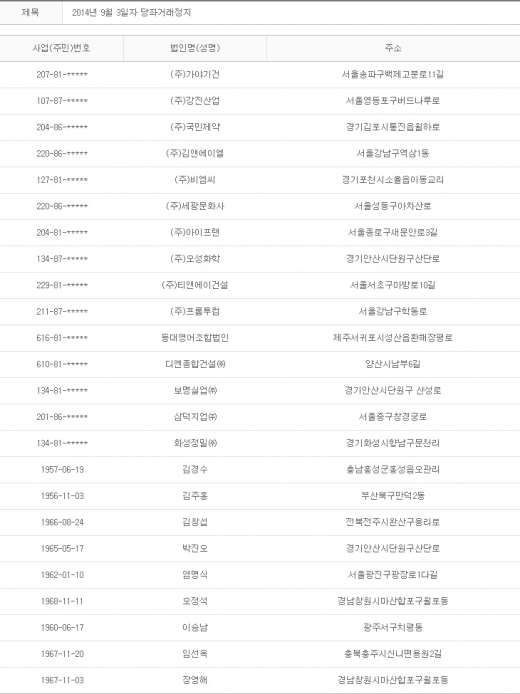 2014년 9월3일 당좌거래정지