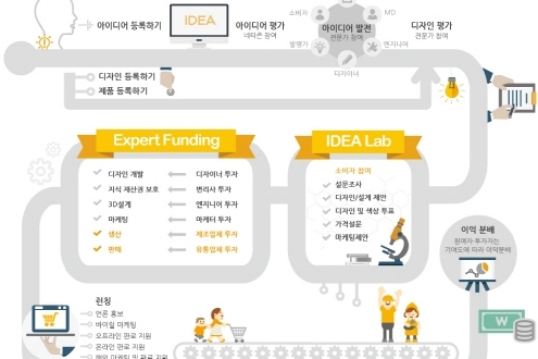 무한상상 국민창업 프로젝트, 홈쇼핑 45분만에 매진
