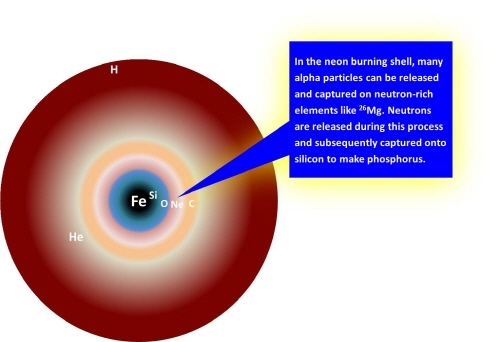 서울대 구본철 교수, 우주에서 다량 인(P) 발견