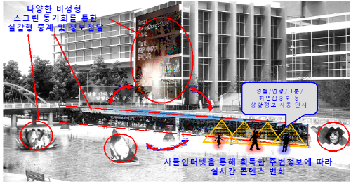‘세계 최첨단 ICT 올림픽’ 평창서 열린다