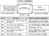 기업 주도하는 방사선기술 사업화 연구개발 시동