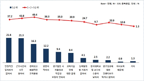 고급인력 유출 ‘부정적’ 시각 버려야