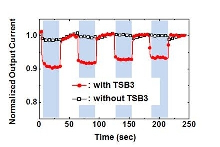 유기반도체 이용한 유연 전자소자 제작 기술 개발