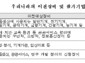 유휴장비 신흥국 이전 사업 참가기업·기관 모집