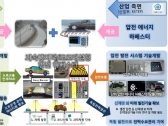 차량통행 도로압력, 전기로 전환하는 기술 개발