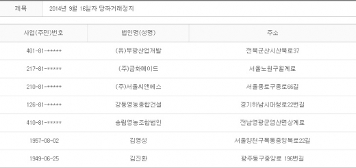2014년 9월16일 당좌거래정지