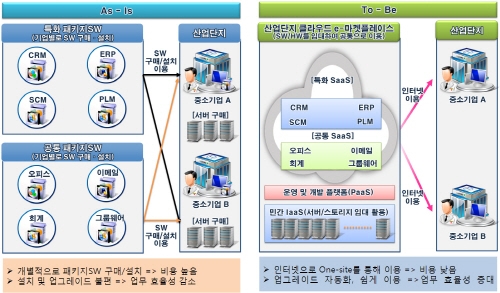 노후 산단 ‘스마트 혁신 산업단지’로 탈바꿈
