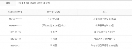 2014년 9월17일 당좌거래정지
