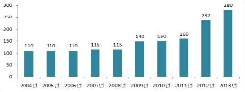 中 귀국 유학생 창업단지 중국판 창조경제 메카로 부상