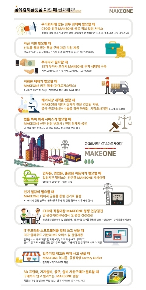 중소기업 성장 핵심 ‘공유 플랫폼’ 성남산단 첫 발
