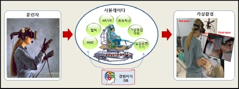 [ISSUE 2] 가상현실 국산기술 상용화 신산업 본격 육성
