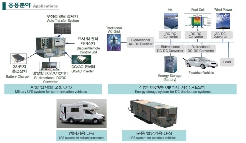 KERI, 전기산업대전에서 25종 연구시험성과 소개