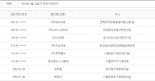 2014년 9월24일 당좌거래정지