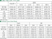 [9월24일]전기동, 겨우 반등(LME Daily Report)