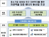 [POLICY2] 에너지 신사업 발굴…2017년까지 2조원 시장 창출