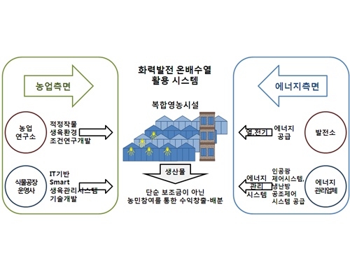 [POLICY2] 에너지 신사업 발굴…2017년까지 2조원 시장 창출