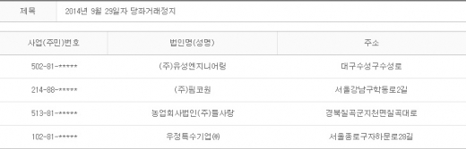 2014년 9월29일 당좌거래정지