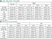 [9월29일]전기동 강보합 마감(LME Daily Report)