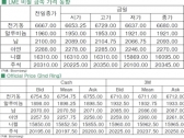 [10월1일]전기동, 기술적 반등 마감(LME Daily Report)
