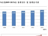 구조물 붕괴 감지기술 등 안전기술 특허출원↑
