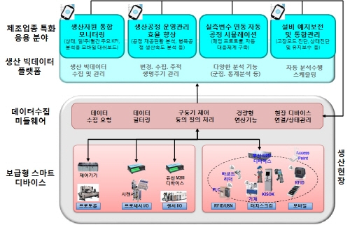 창조한국형 인더스트리 4.0 ‘제조업 혁신’