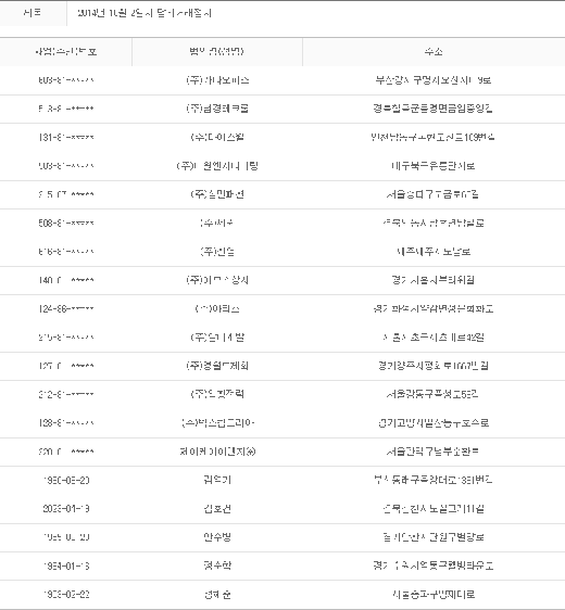 2014년 10월2일 당좌거래정지