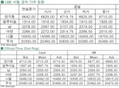 [10월6일]달러화 반락에 전기동 아연↑(LME Daily Report)
